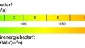 ENERGIEEFFIZIENZKLASSE A+